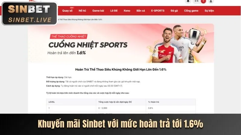 sinbet đăng nhập: Khuyến mãi và hướng dẫn trò chơi mới nhất